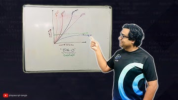Big-O Notation Crash Course (Bangla): Time & Space Complexity 🔥