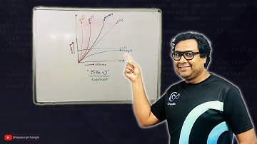 Big-O Notation Crash Course (Bangla): Time & Space Complexity 🔥