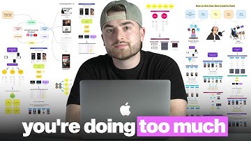 I Spend 3 Hours Per Week On Content Creation (Here