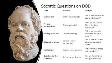 Can C++ Data Oriented Design Be ONE MILLION Times Faster? - Andrew Drakeford