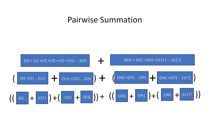 Can C++ Data Oriented Design Be ONE MILLION Times Faster? - Andrew Drakeford