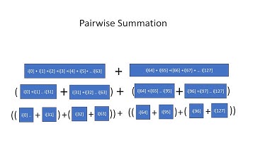 Can C++ Data Oriented Design Be ONE MILLION Times Faster? - Andrew Drakeford