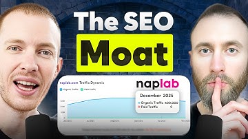 How NapLab Built an SEO Moat (103,000 Keywords, No Shortcuts)