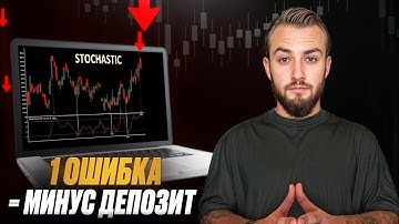 Идеальный сетап для входа в рынок | Лучшая комбинация индикаторов для точных сигналов