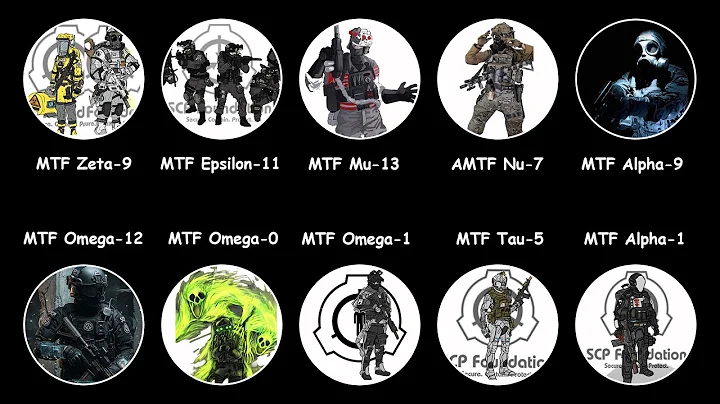 Most Dangerous SCP Mobile Task Forces Explained