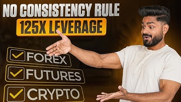 Most Awarded Prop Firm 2025🏆 | For Traders In-Depth Review | Crazy Instant Funding Model🔥