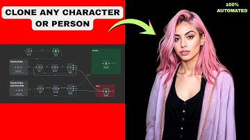 This AI System Creates Long-Form Videos for YouTube of any Character or Person (n8n no-code)