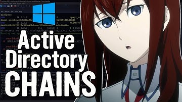 OSCP Exam Course: Hacking Active Directory Chains Methodology (Reconnaissance)
