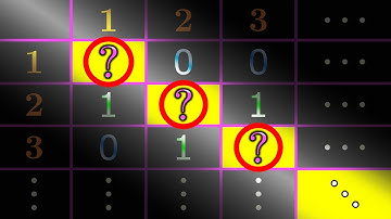 The Simple Trick That Exposes Math