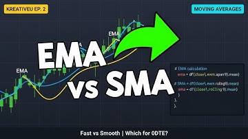 EMA & SMA Explained for Options Algo Trading | KreativeU Ep. 2