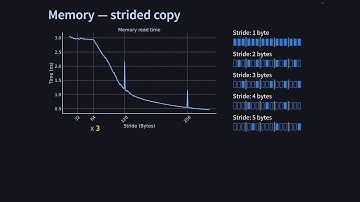 C++ as a Microscope Into Hardware - Linus Boehm - C++Now 2025