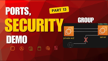 Inbound vs outbound rules AWS || security group
