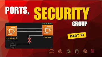 EC2 security group demo