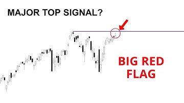 Technical Analysis of Stocks: SPY / QQQ / NVDA / TSLA / AMD / PLTR / UNH