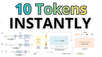 Generate 10 Tokens At Once - Faster LLM INFERENCE - AdaSPEC - Speculative Decoding Improvement