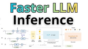 Generate 10 Tokens At Once - Faster LLM INFERENCE - AdaSPEC - Speculative Decoding Improvement