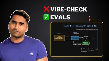 Stop Guessing: The Developer