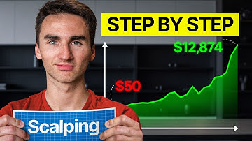 Beginners Guide To Scalping in 2026 [Simple & Proven]