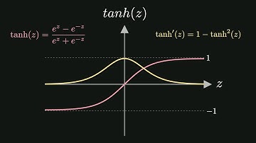 What Are Activation Functions?  Deep Learning Part 3