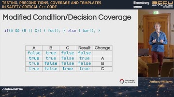 Testing, Preconditions, Coverage and Templates in Safety-Critical C++ Code - Anthony Williams - ACCU