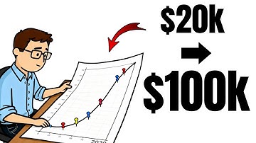 How $20,000 Snowballs Into $100,000 Faster Than You Think