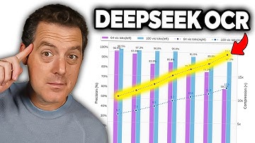New DeepSeek just did something crazy...
