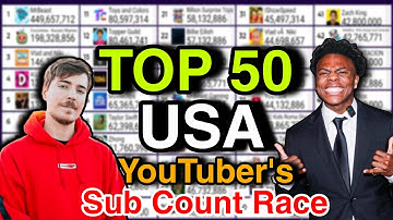 Top 50 Most Subscribed USA YouTubers 2025 | Live Sub Count Race Timelapse