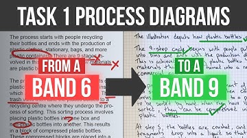 Task 1 Process Diagrams: Transform Band 6 to 9