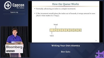 Implementing Your Own Atomics - Ben Saks - CppCon 2025