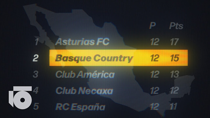 The Basque National Team that almost won Mexico's Football League