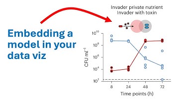Does including a graphic improve the interpretability of complex datasets? (CC388)