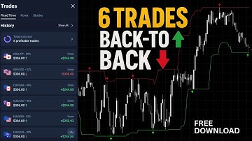 Repoint Indicator Strategy Tested Live — 6 Trades Back-to-Back!