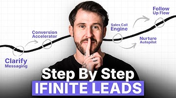 7 BEST B2B Lead Generation Strategies For 2026