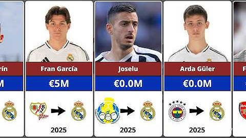 Real Madrids MOST SHOCKING Transfers Revealed