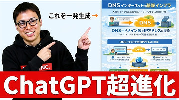 「OpenAIはオワコン」緊急事態宣言からの起死回生の新発表。最新ChatGPTの性能にSNSは絶賛の嵐【GPT Image 1.5】