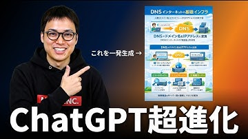 「OpenAIはオワコン」緊急事態宣言からの起死回生の新発表。最新ChatGPTの性能にSNSは絶賛の嵐【GPT Image 1.5】
