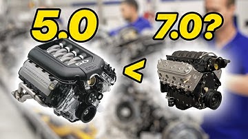 How Engine Size ACTUALLY Works