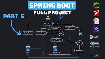 Spring Boot 4 Microservices-project - Energieverbruiksmonitor voor thuis - Invoerservice en Kafka...
