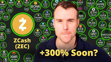 Another +300% For ZCash? 🤩 ZEC Crypto Token Analysis