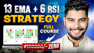 EMA Strategy for Intraday Trading | Full Guide