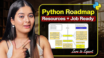 Python Programming Roadmap 2026 | Learn Python Step-by-Step Beginner To Advance