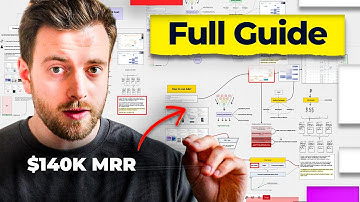 How to build a $100k MRR B2B SaaS business with ads