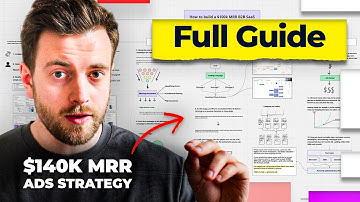 How to build a $100k MRR B2B SaaS business with ads