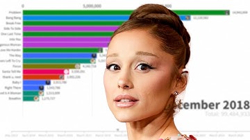 Ariana Grande Singles Sales Battle | 2013 - 2025
