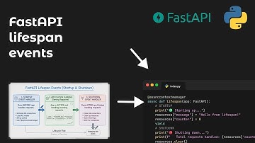 FastAPI Lifespan Events: The Right Way to Handle Startup & Shutdown