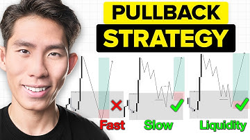 The Pullback Strategy That ACTUALLY Works for Futures & Stocks