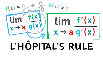 Indeterminate Form after Direct Substitution??? What Now??