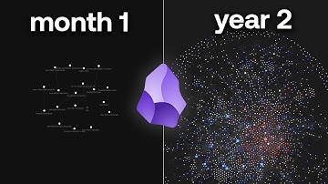 2 jaar Obsidian (favoriete extensies en waarom ik niet overstap)