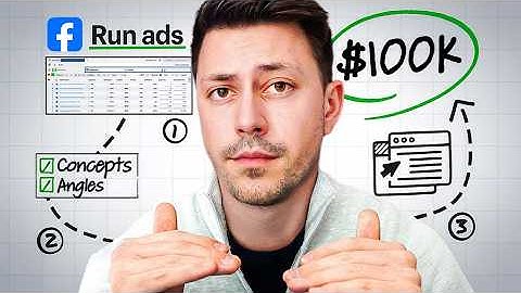 How I use ad angles to hit $100k/days