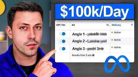 How I use ad angles to hit $100k/days